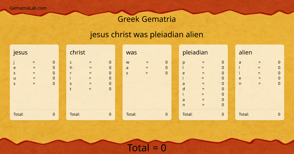 jesus christ was pleiadian alien in greek Gematria